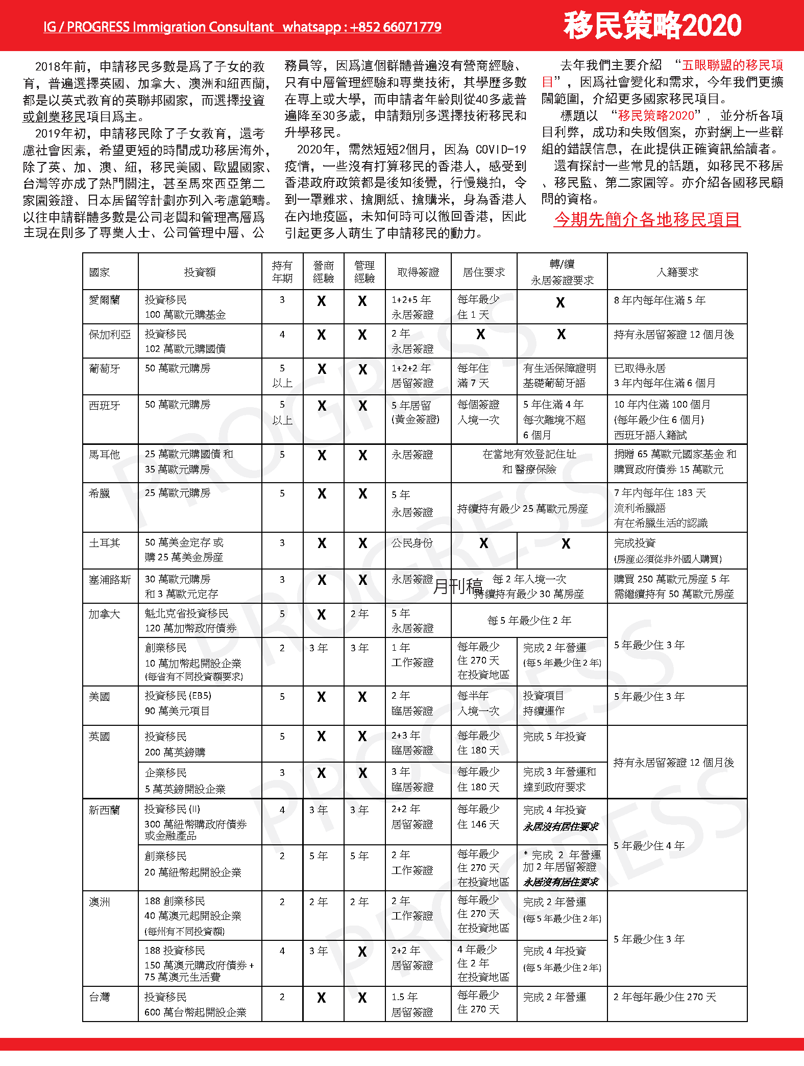 信報月刊 2020-03