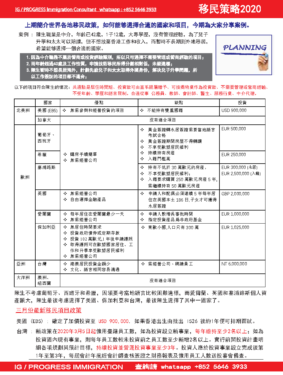 信報月刊 2020-04