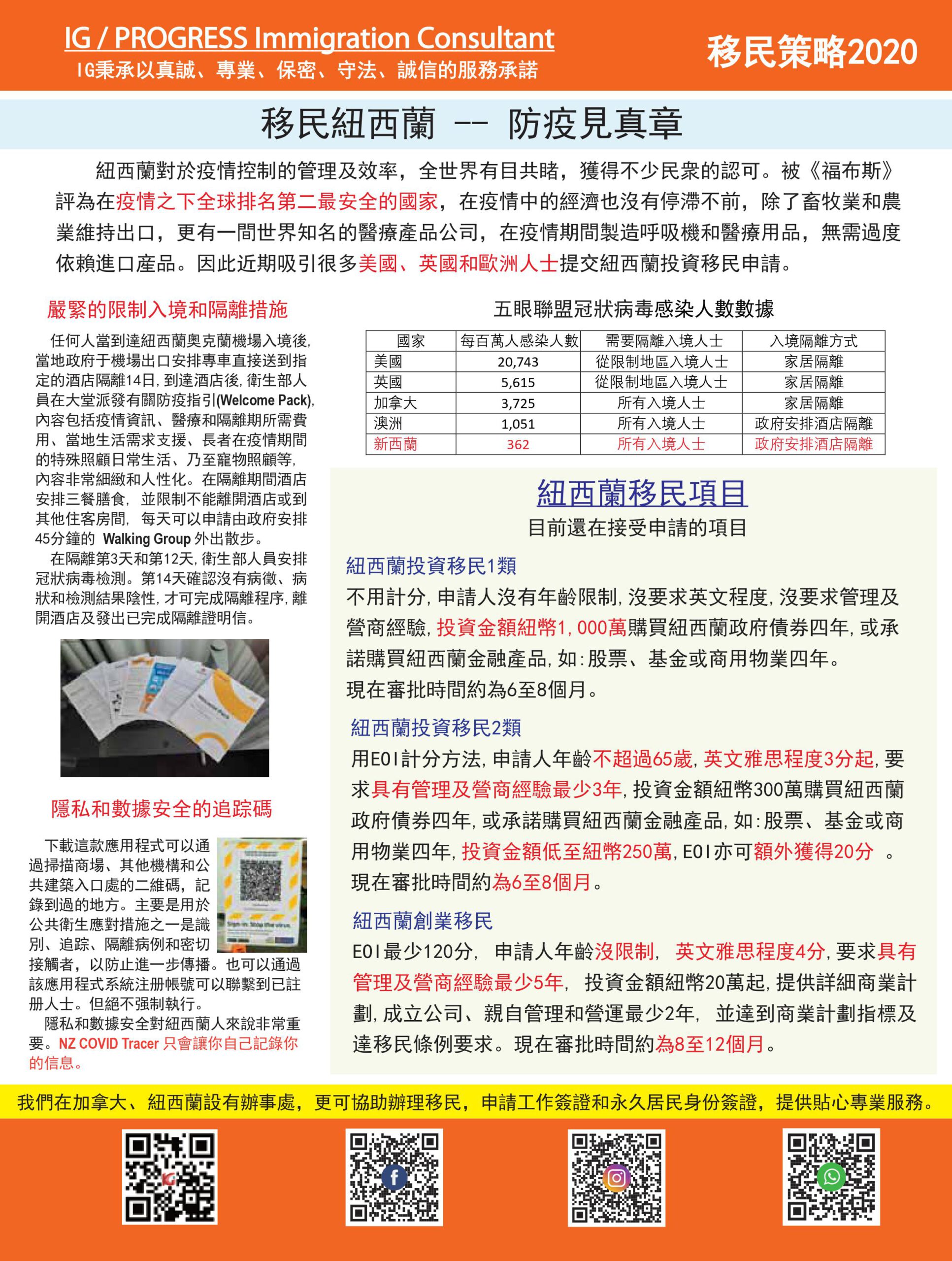 信報月刊 2020-10