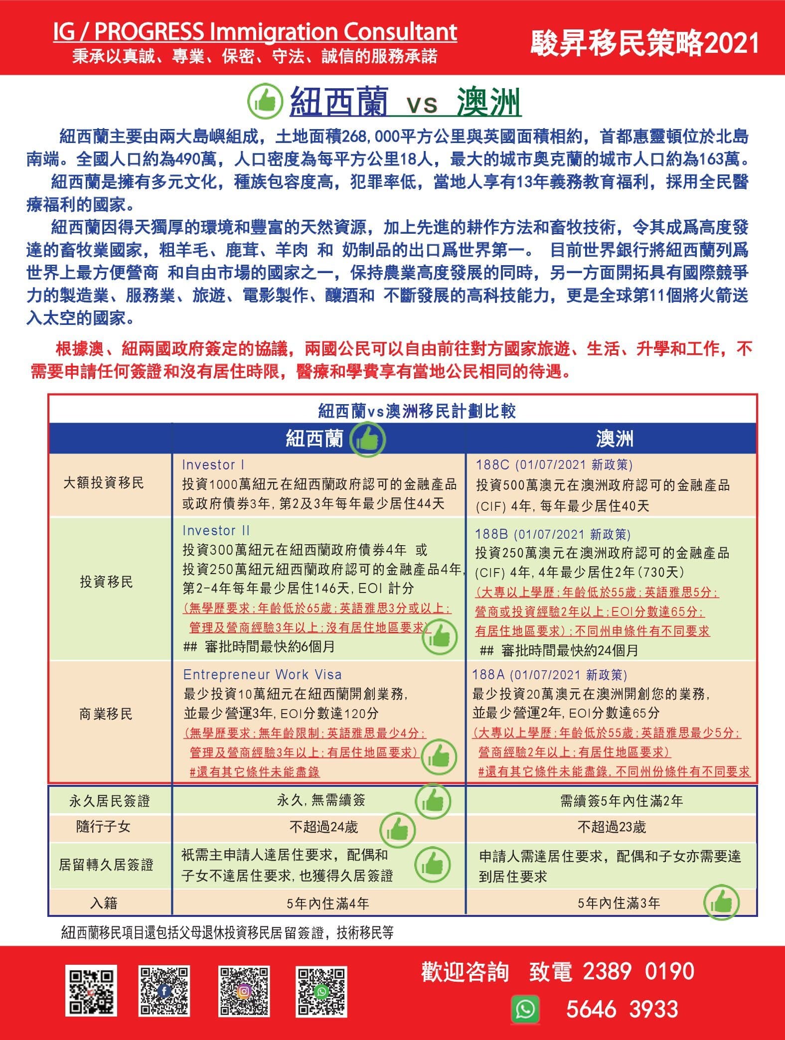 信報月刊 2021-06