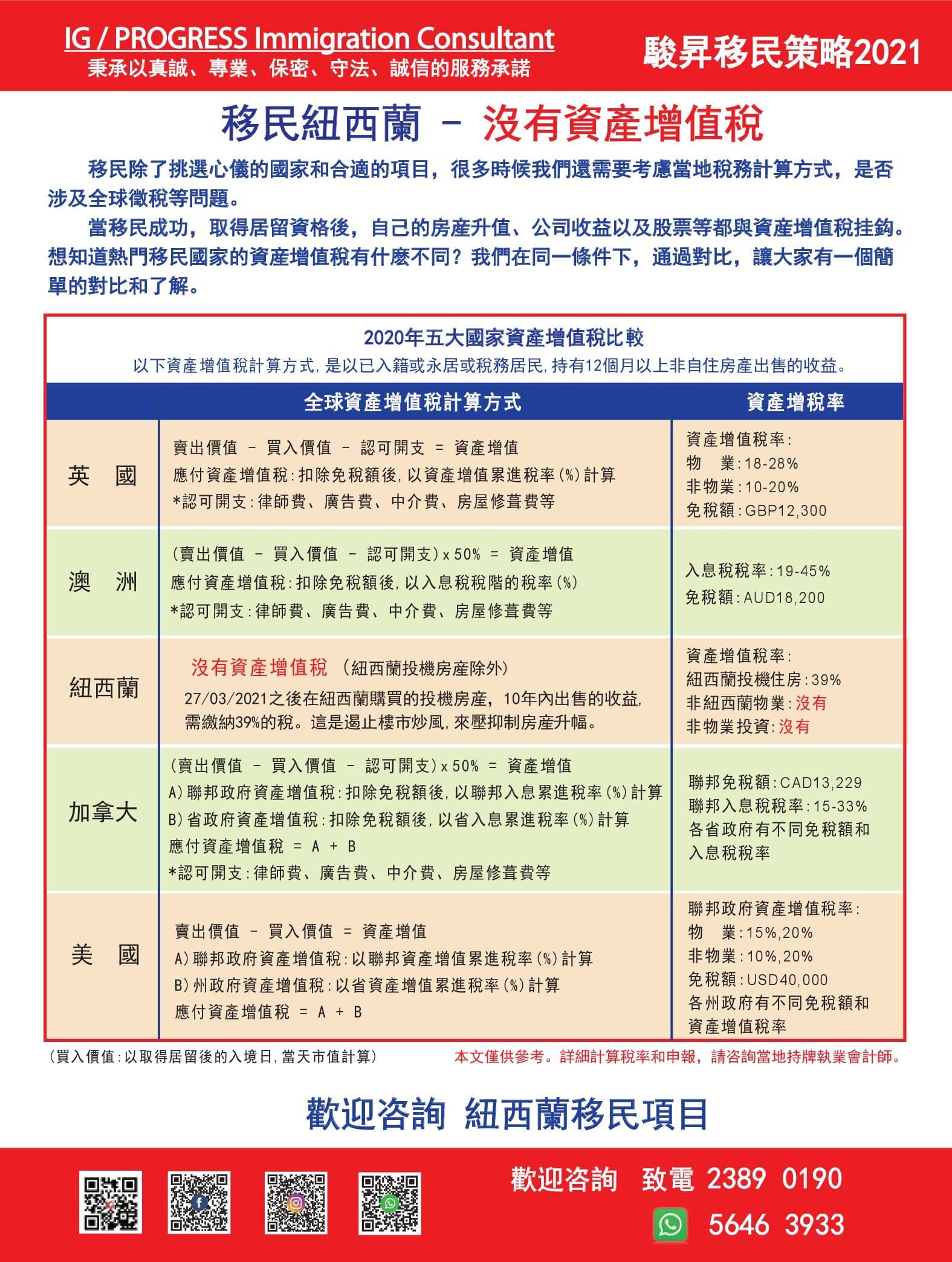 信報月刊 2021-07